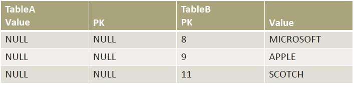 Left Join Diagram Table